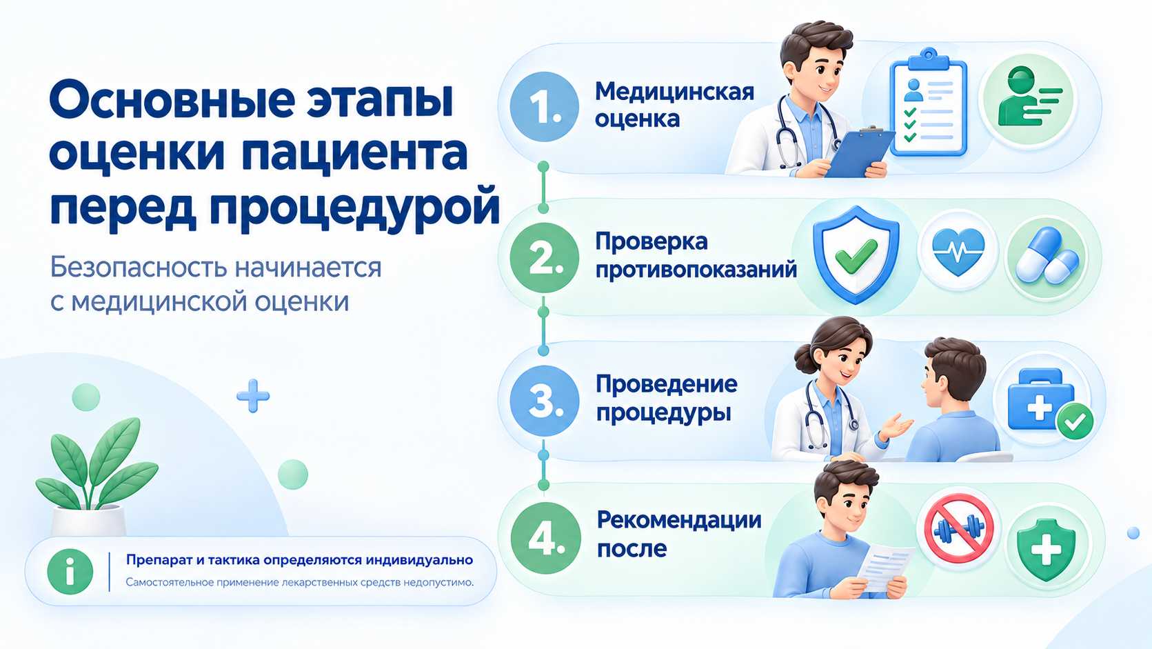 Основные этапы оценки пациента перед процедурой: медицинская оценка, проверка противопоказаний, проведение процедуры и рекомендации после